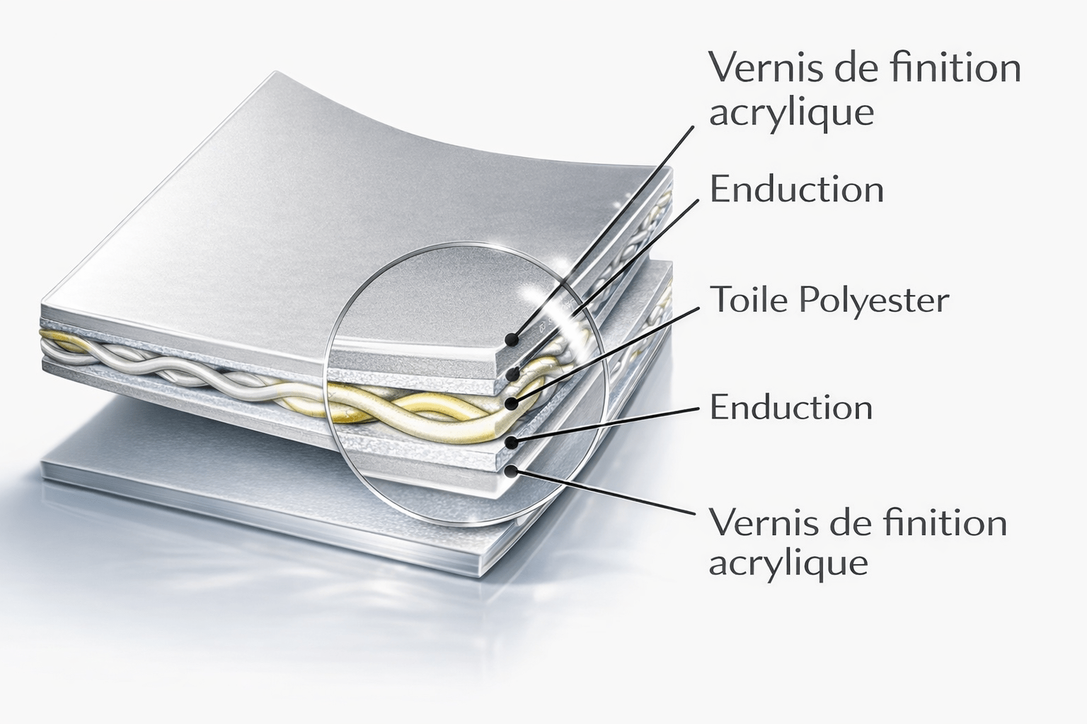 Couverture toile polyéthylène